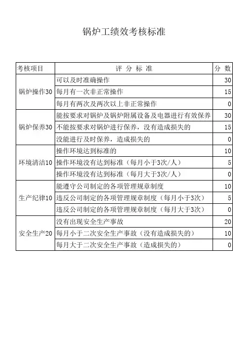 锅炉、电工、水暖工绩效考核