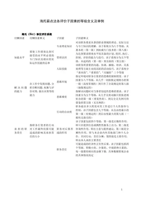 海氏评分表-海氏薪点法各评价子因素的等级含义及举例