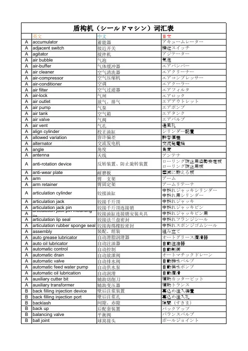 日语翻译盾构机用语(中日英终极版)