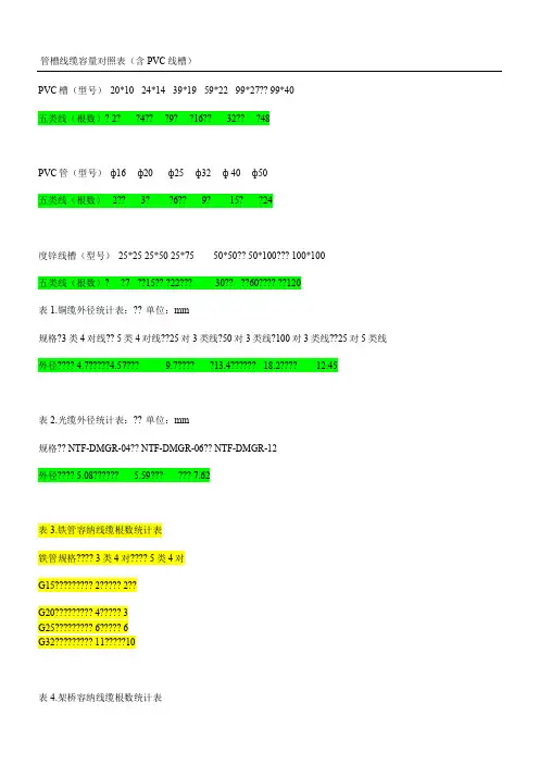 管槽线缆容量对照表