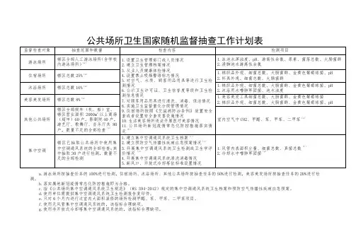 公共场所卫生国家随机监督抽查工作计划表
