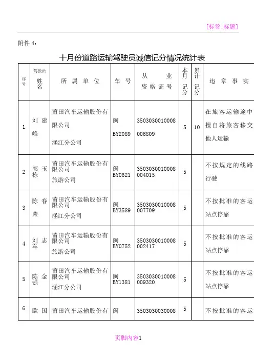 十月份道路运输驾驶员诚信记分情况统计表