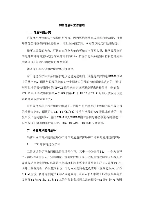 SDH自愈环工作原理