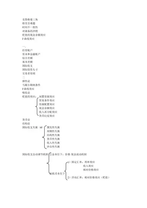 国际金融名词解释总结