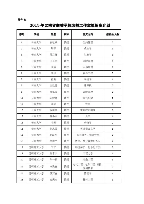云南高等学校名师工作室-昆明理工大学人事处