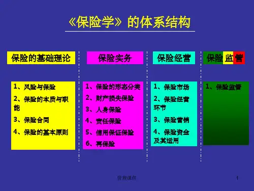 《风险管理概论》PPT课件