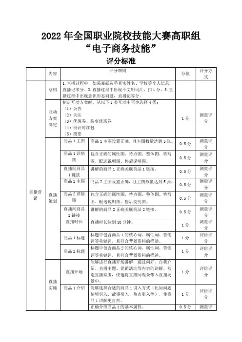 2022年全国职业院校技能大赛(高职组)电子商务技能赛项评分标准