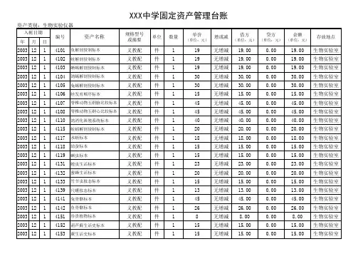 XXX实验室固定资产管理台账