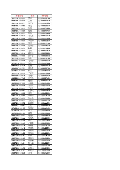 重庆师范大学2012年全日制硕士研究生录取通知书EMS号码表