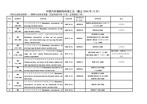 中国汽车强制性标准汇总