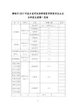 舞钢市2017年县乡医疗机构特招医学院校毕业生及全科医生招聘一览表