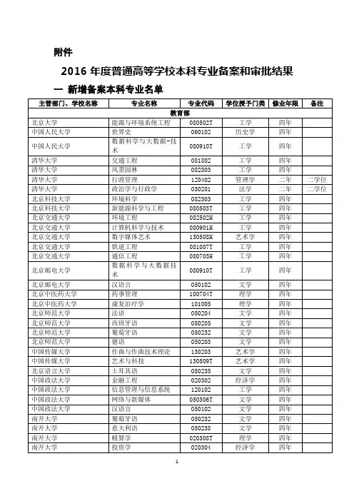2016年度普通高等学校本科专业备案和审批结果【2017年3月17日发文】