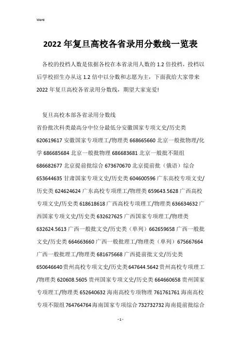 2022年复旦大学各省录取分数线一览表