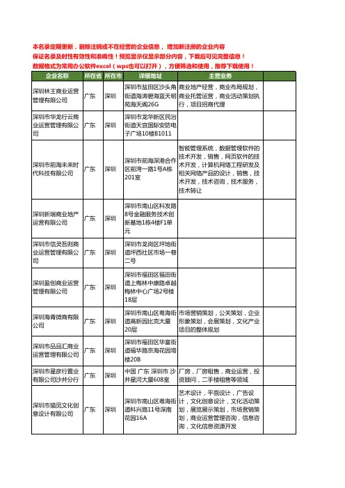 新版广东省深圳商业运营工商企业公司商家名录名单联系方式大全123家