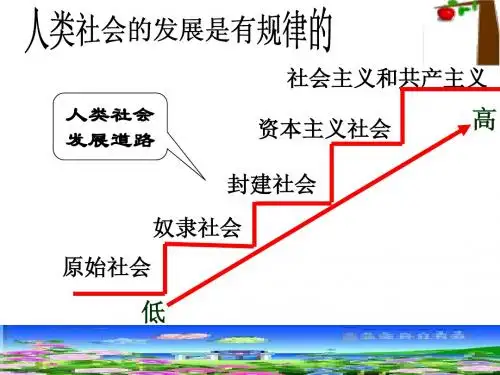 政治：2.4.2《事物运动是有规律的》课件(新人教版必修4)