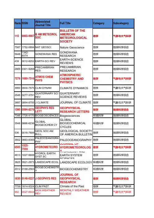 JCR2015分区与影响因子(按各学科分类)