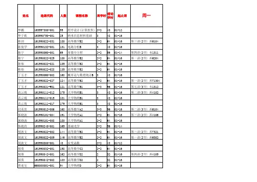 2014-2015-2年西南科技大学理学院本科生课表