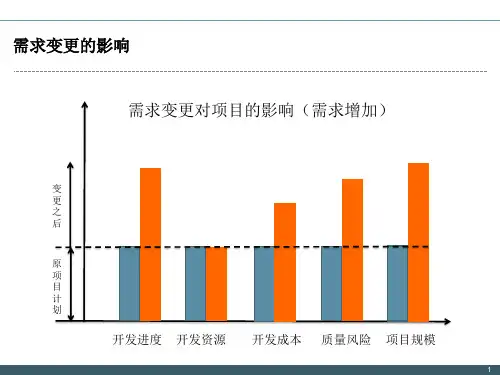 需求的变更控制简介