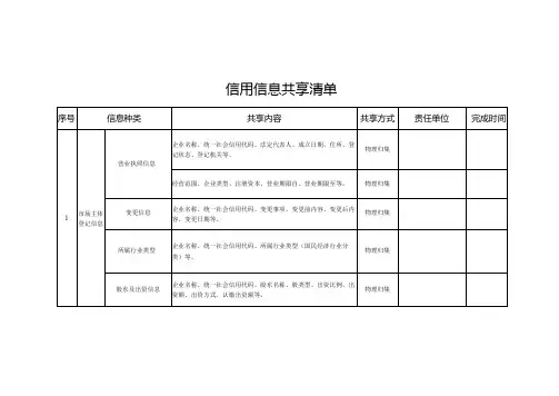 信用信息共享清单