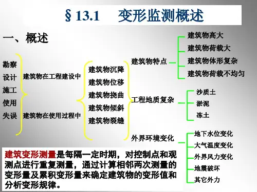 土木工程测量岳建平第13章建筑变形监测ppt课件