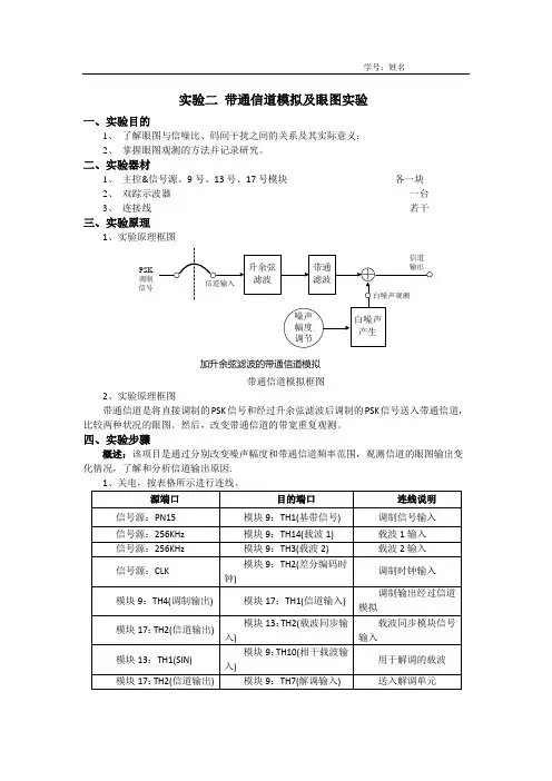 实验二 带通信道模拟及眼图实验