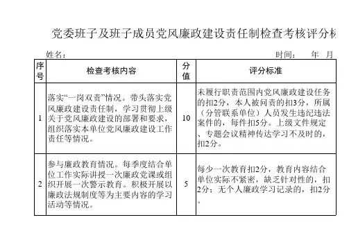 党风廉政建设责任制考核评分表