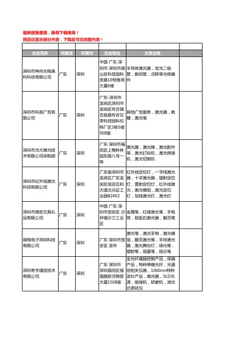 新版广东省深圳激光器工商企业公司商家名录名单联系方式大全341家