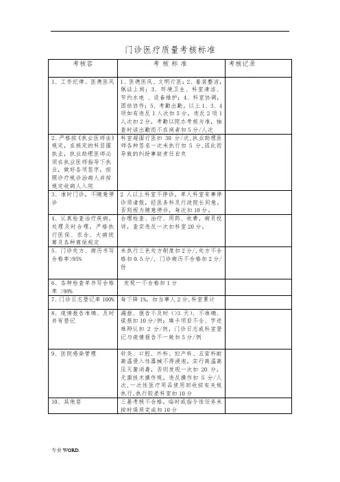 医院医疗质量管理考核标准及奖惩表