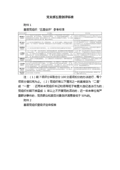 党支部五星创评标准
