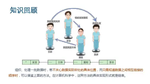 链表课件(51PPT)高中信息技术浙教版(2019)选修1