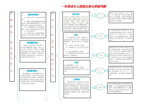一年级语文第五单元思维导图