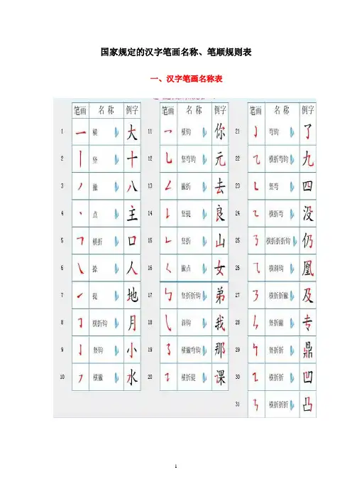 国家规定的汉字笔画名称