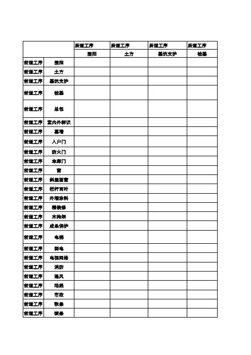 工作面移交清单