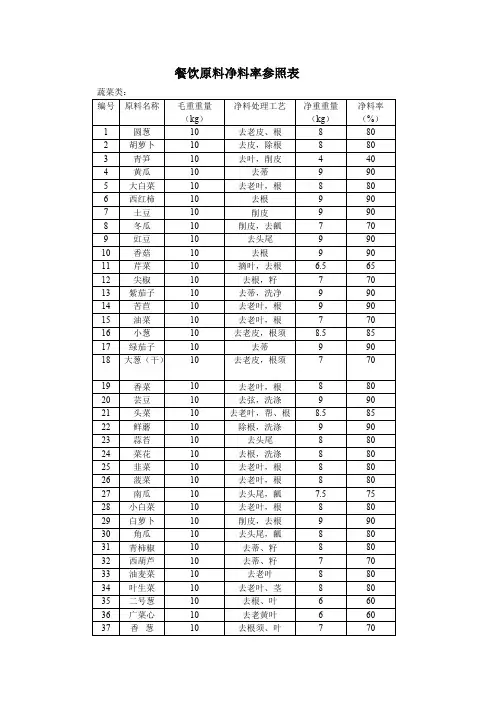 餐饮原料净料率参照表最新