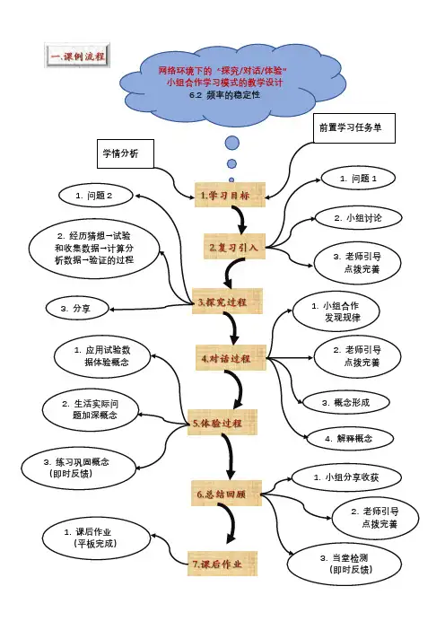 课例简介
