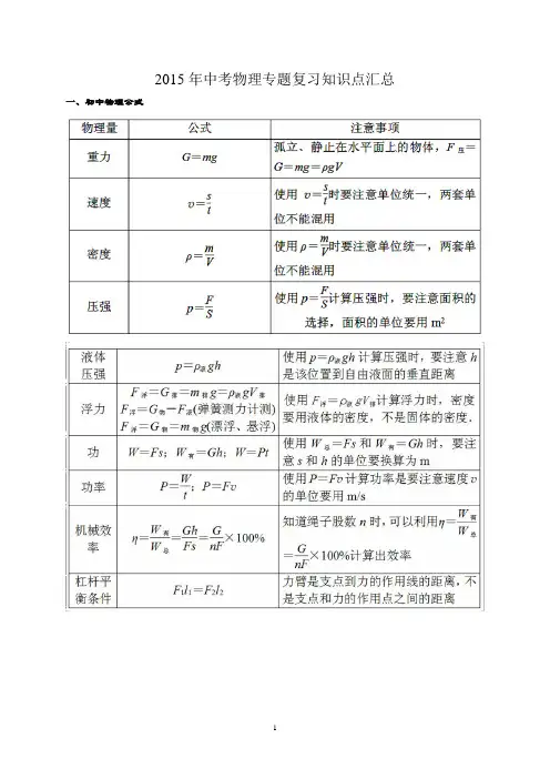 2014年中考物理专题复习知识点汇总123要点