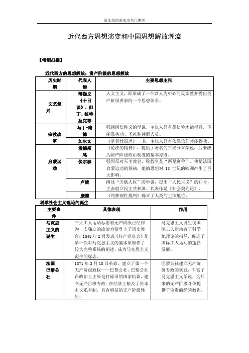 近代西方思想演变和中国思想解放潮流