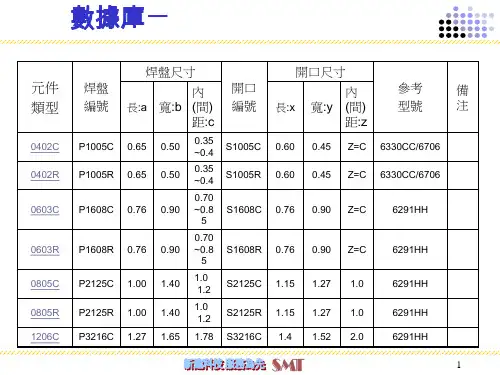 钢网开口设计规范