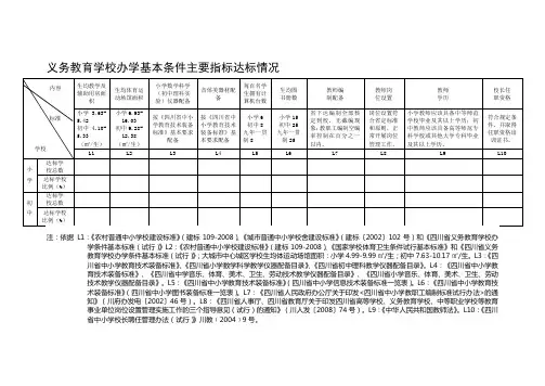 义务教育学校办学基本条件主要指标达标情况