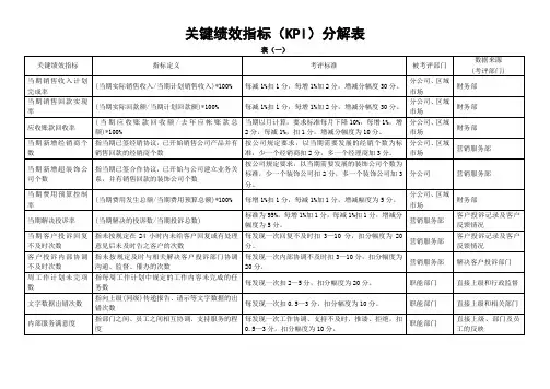 关键绩效指标(KPI)分解表