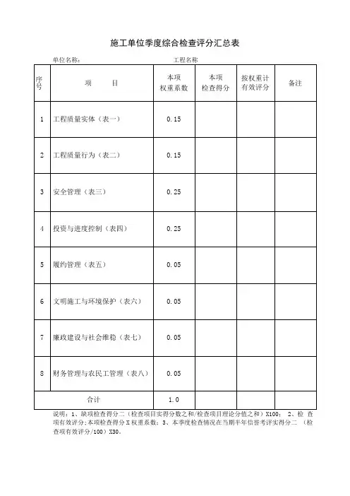 综合检查评分表