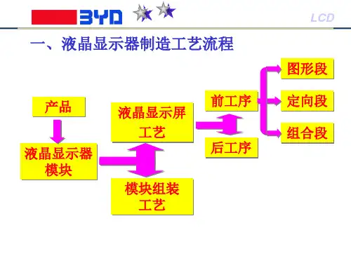 液晶显示器后段和模组制造工艺基础