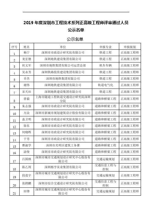 2019年度深圳市工程技术系列正高级工程师评审通过人员公示