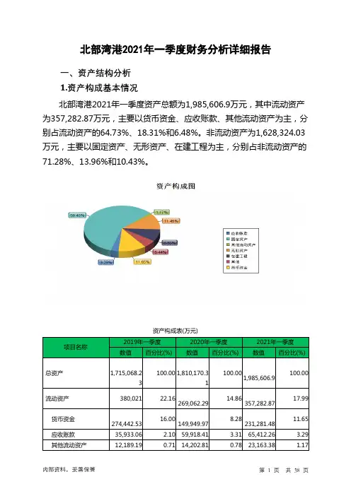 北部湾港2021年一季度财务分析详细报告