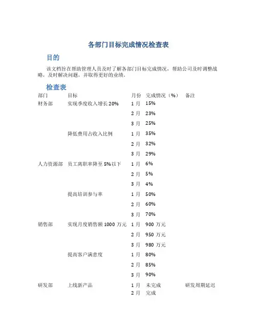 各部门目标完成情况检查表