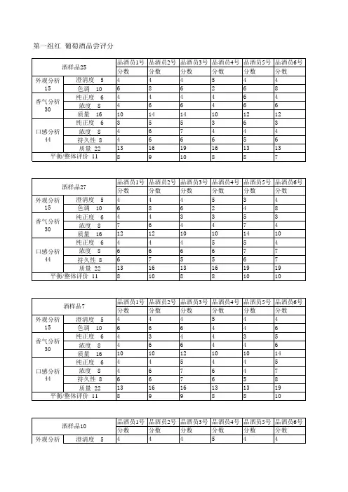 葡萄酒品尝评分表