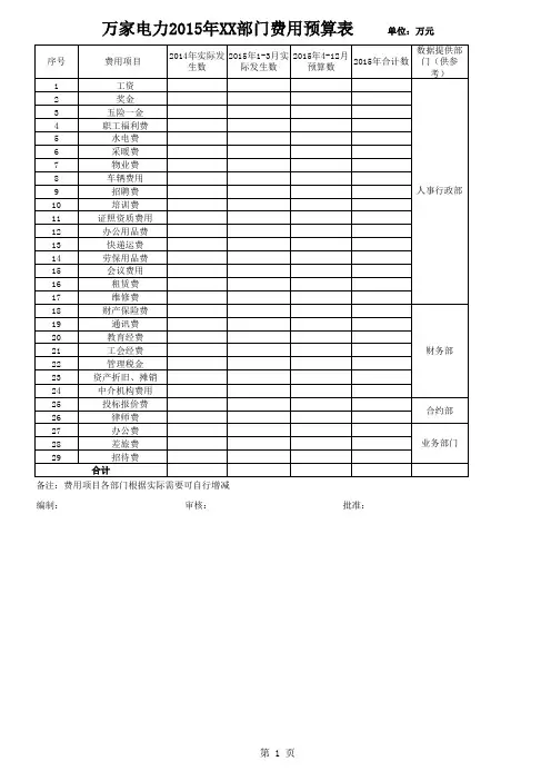 表1：各部门费用预算表