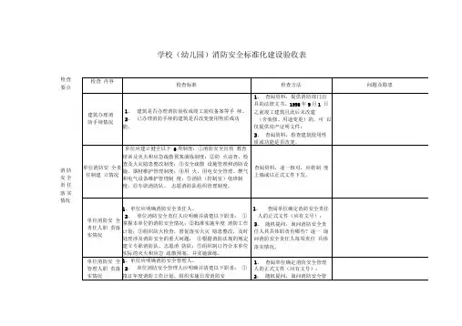 9.学校(幼儿园)消防安全标准化建设验收表