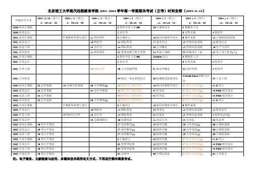 年级层次专业