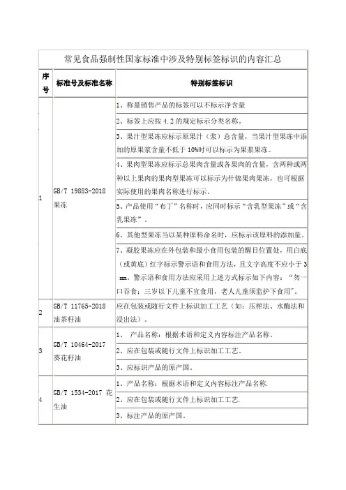 常见食品强制性国家标准中涉及特别标签标识的内容汇总
